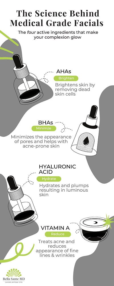 The Science Behind Medical Grade Facials at Bella Sante MD